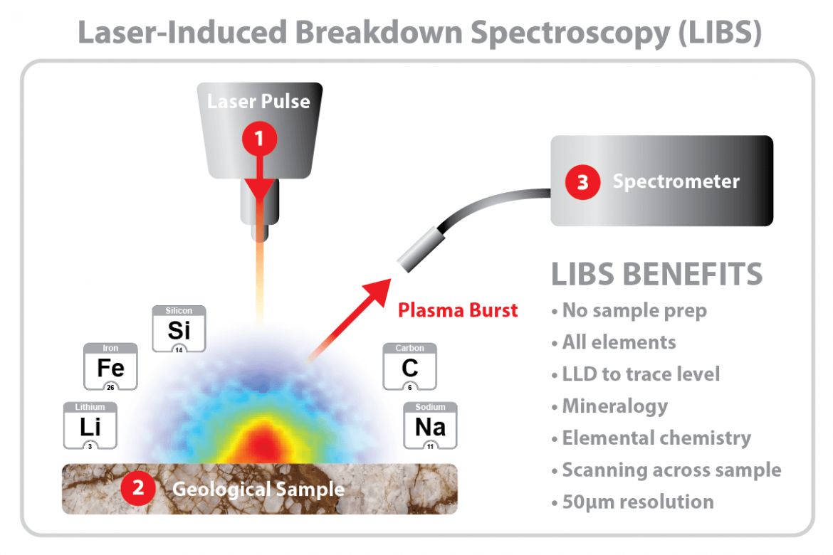 LIBS-geo-infographic-AXT.png